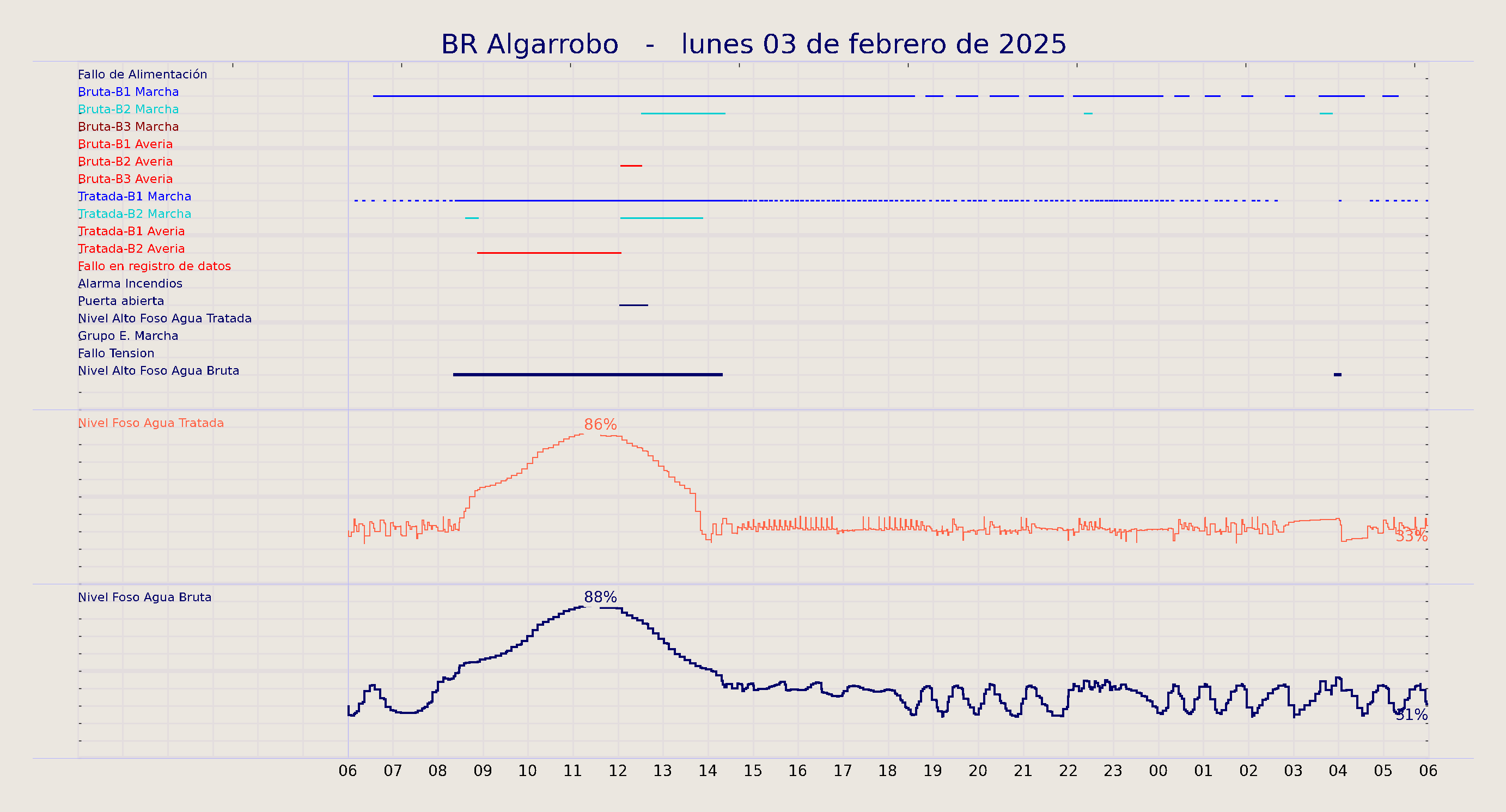 ../../imagenes/vid/2025/BR Algarrobo/2025-02-03 BR Algarrobo.png